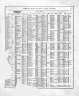 Directory 025, Iowa 1875 State Atlas